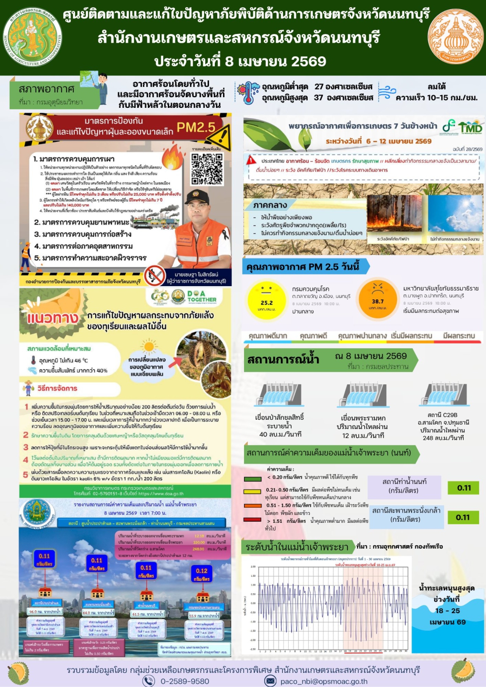 รายงานการติดตามและแก้ไขปัญหาภัยพิบัติด้านการเกษตรจังหวัดนนทบุรี