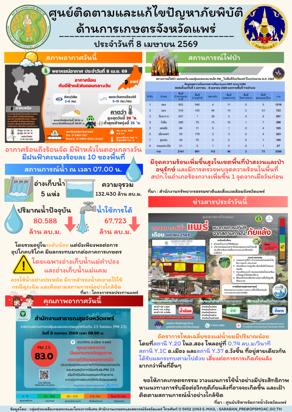 ศูนย์ติดตามและแก้ไขปัญหาภัยพิบัติด้านการเกษตรจังหวัดแพร่