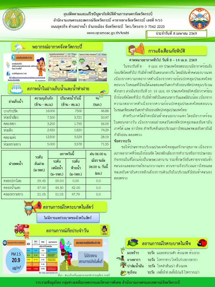 สภาพอากาศ และสถานการณ์โรคระบาดในพืช วันที่ 8 เมษายน 2569