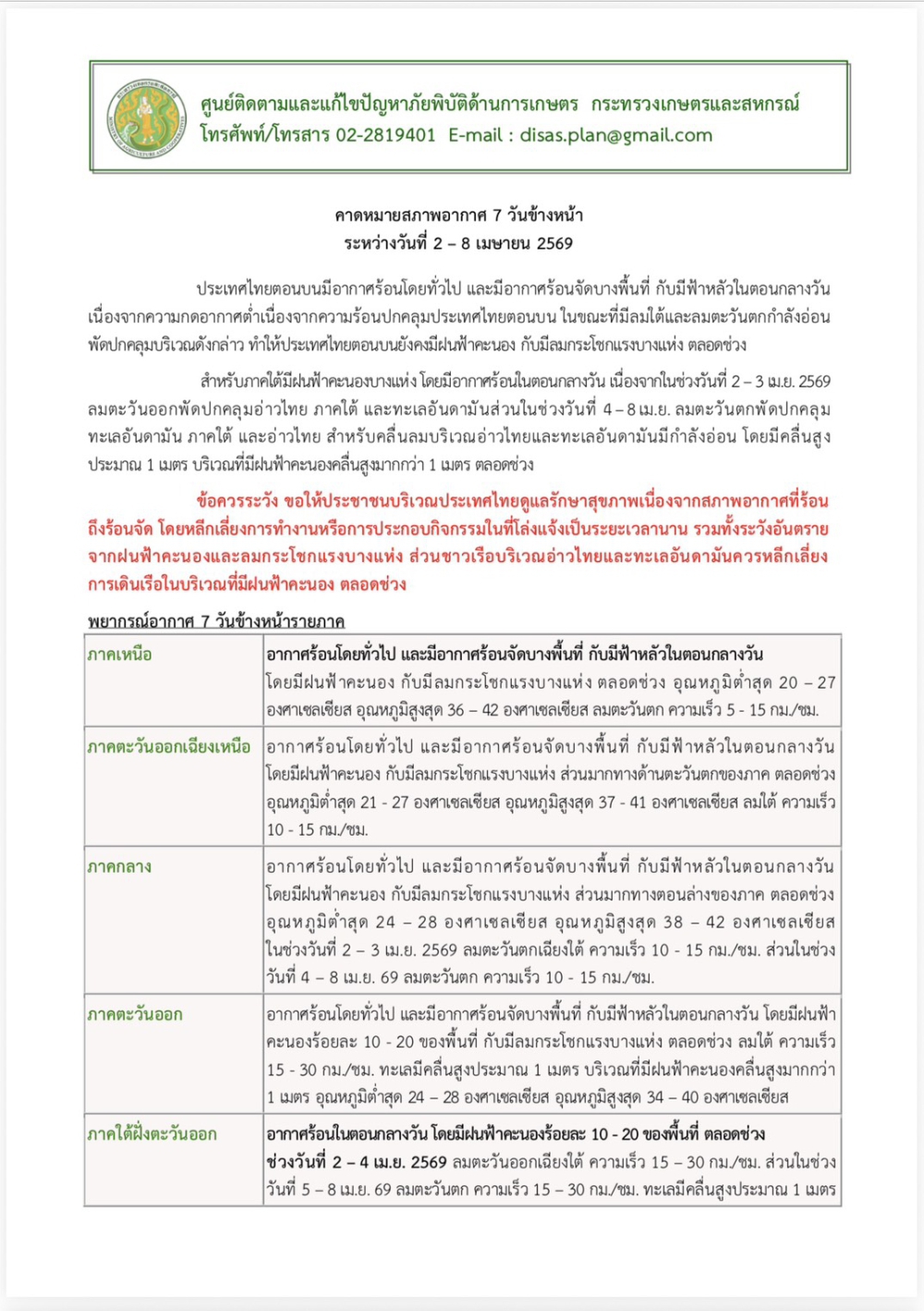 คาดหมายสภาพอากาศ7วันข้างหน้าระหว่างวันที่