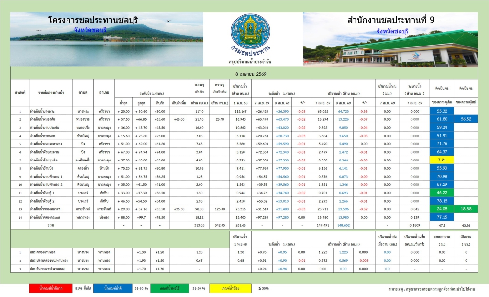 รายงานสถานการณ์ภัยพิบัติด้านการเกษตร 8 เมษายน 2569