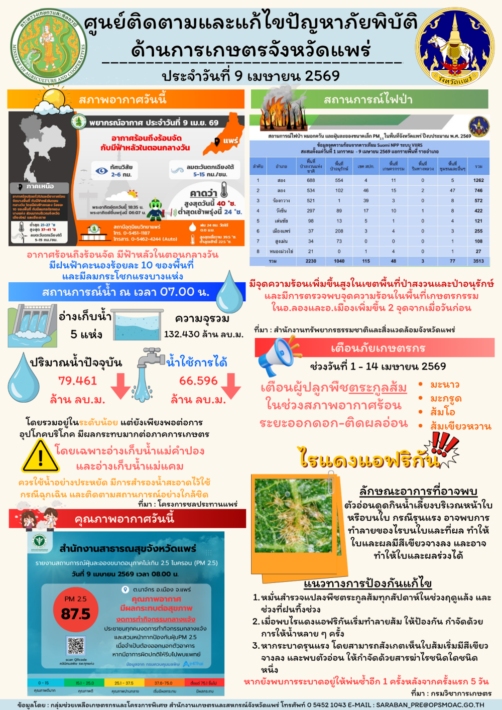ศูนย์ติดตามและแก้ไขปัญหาภัยพิบัติด้านการเกษตรจังหวัดแพร่