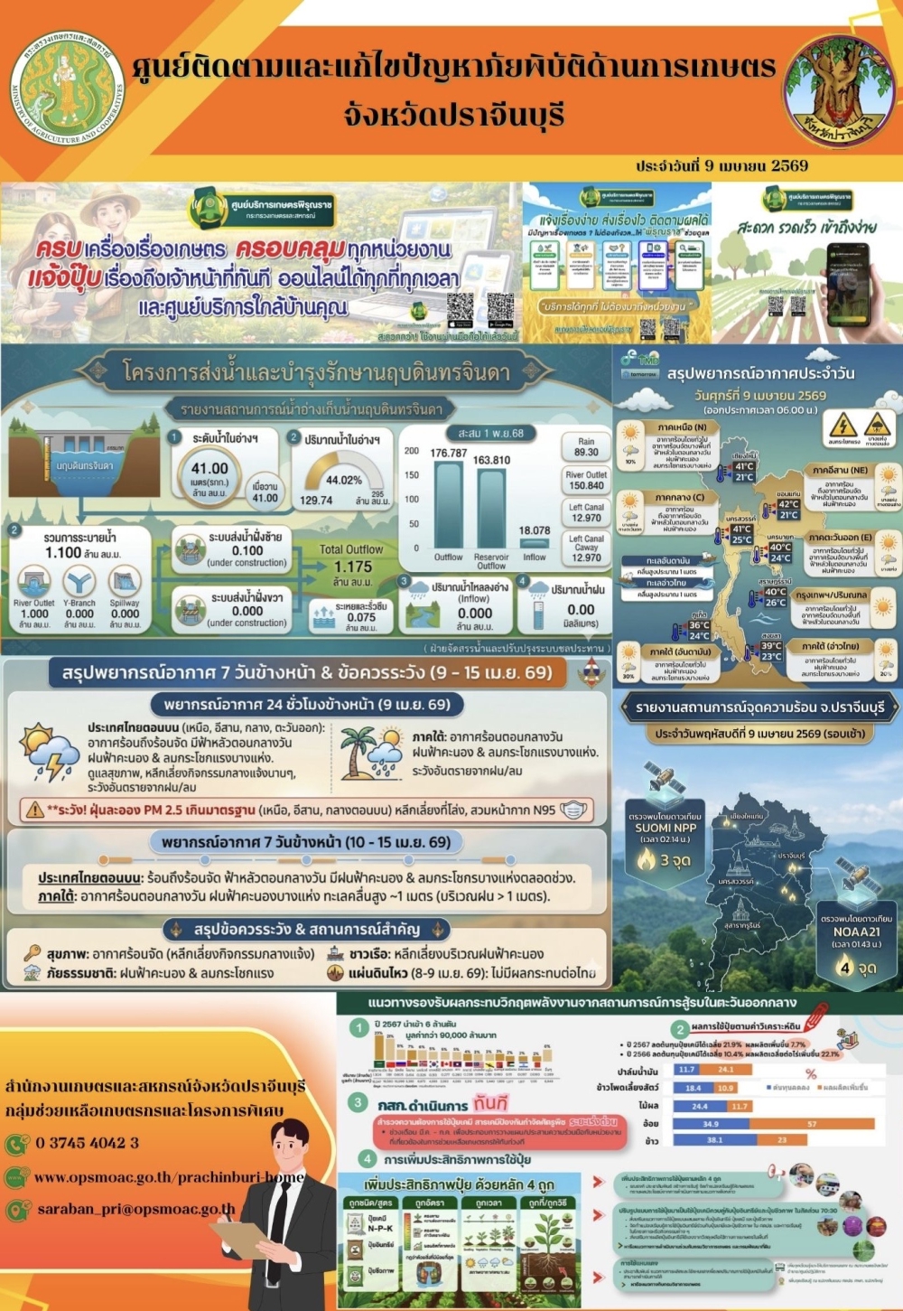 ประจำวันที่ 9 เมษายน 2569