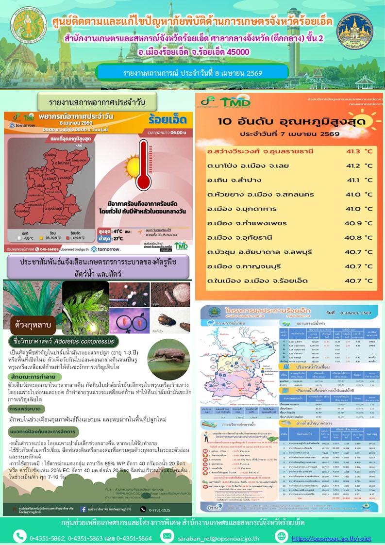 รายงานการติดตามและแก้ไขปัญหาภัยพิบัติด้านการเกษตรจังหวัดร้อยเอ็ด