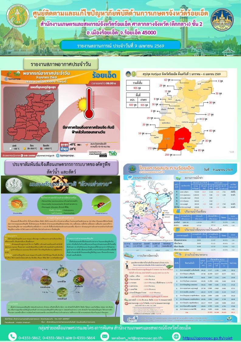 รายงานการติดตามและแก้ไขปัญหาภัยพิบัติด้านการเกษตรจังหวัดร้อยเอ็ด