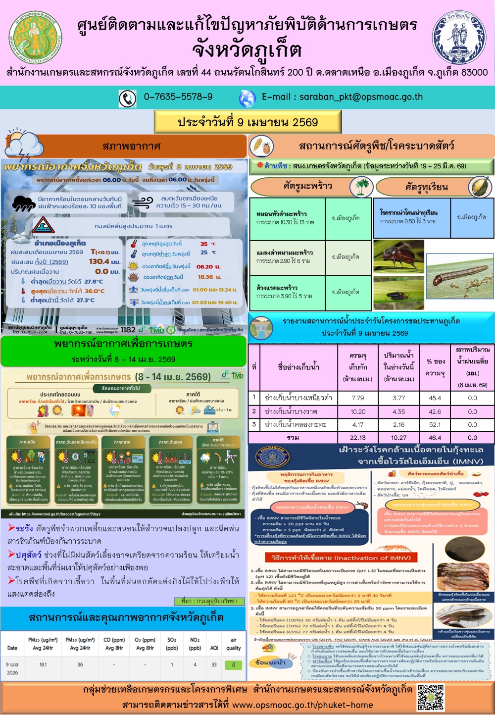 รายงานสถานการณ์ภัยพิบัติด้านการเกษตรจังหวัดภูเก็ตประจำวันที