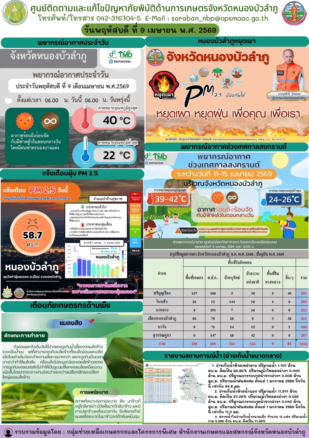 ศูนย์ติดตามและแก้ไขปัญหาภัยพิบัติด้านการเกษตรจังหวัดหนองบัวลำภู