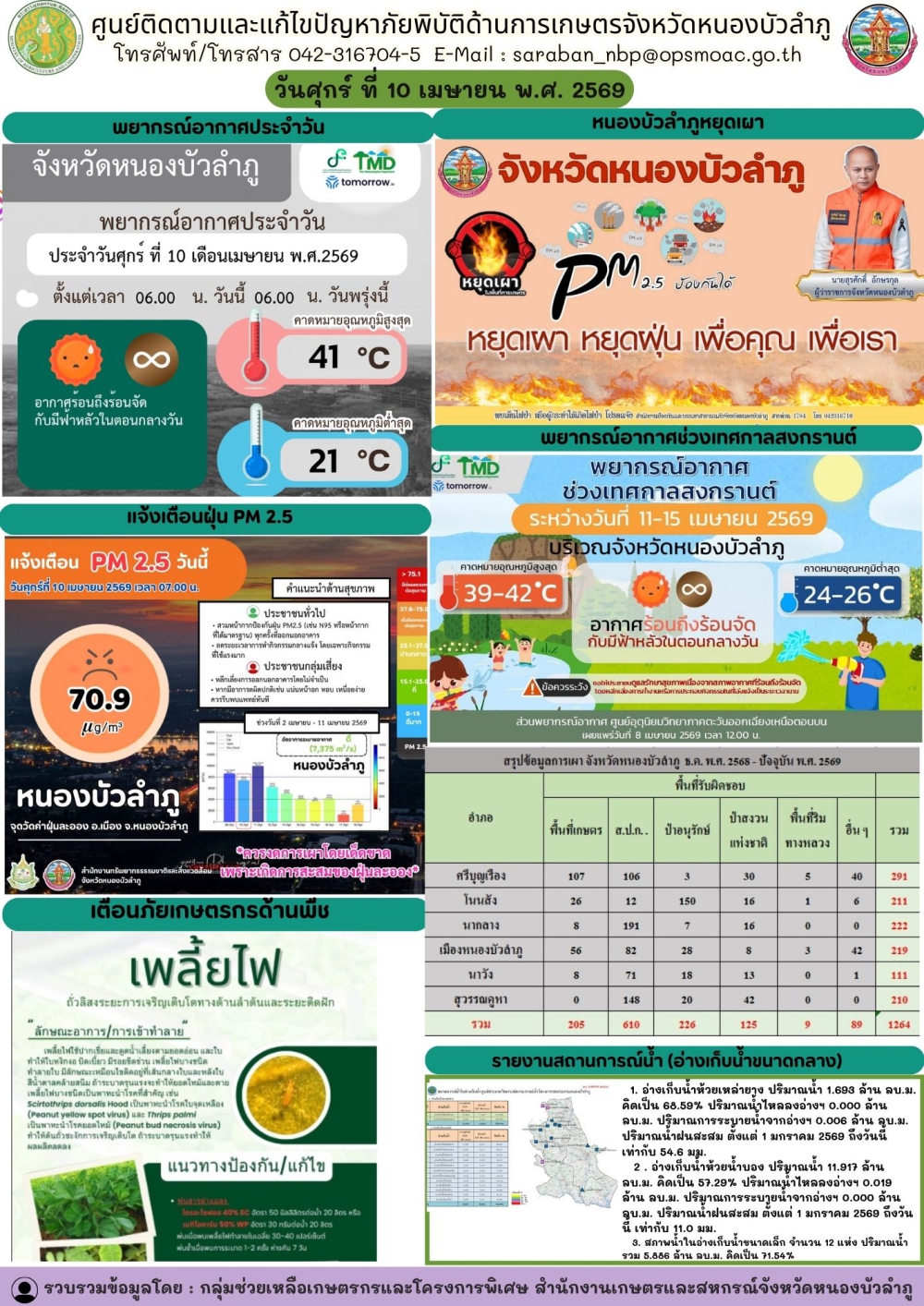 ศูนย์ติดตามและแก้ไขปัญหาภัยพิบัติด้านการเกษตรจังหวัดหนองบัวลำภู