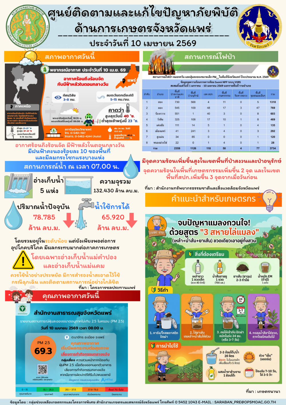 ศูนย์ติดตามและแก้ไขปัญหาภัยพิบัติด้านการเกษตรจังหวัดแพร่