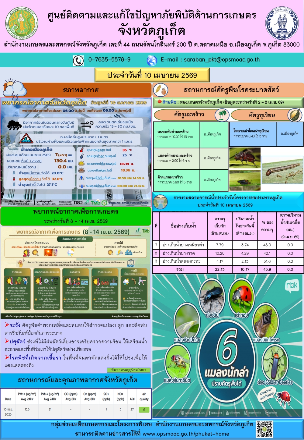 รายงานสถานการณ์ภัยพิบัติด้านการเกษตรจังหวัดภูเก็ตประจำวันที