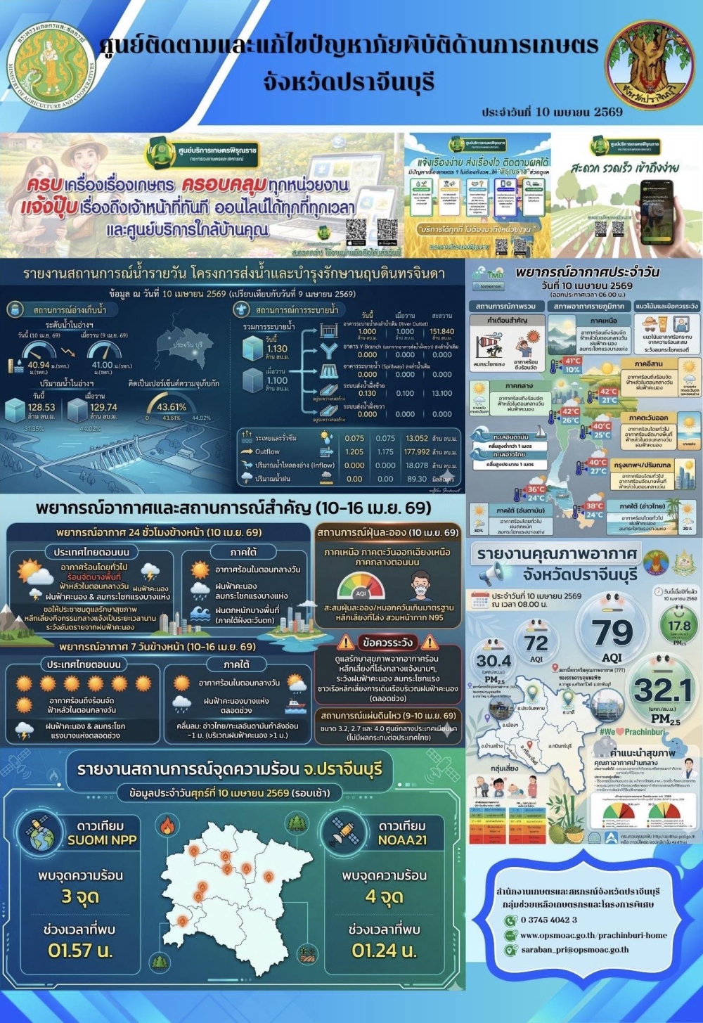 ประจำวันที่ 10 เมษายน 2569