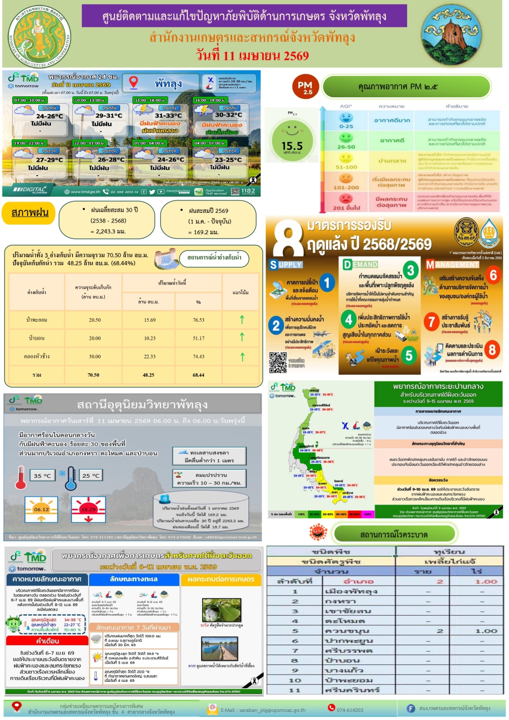 รายงานสถานการณ์ศูนย์ติดตามและแก้ไขปัญหาภัยพิบัติด้านการเกษตร