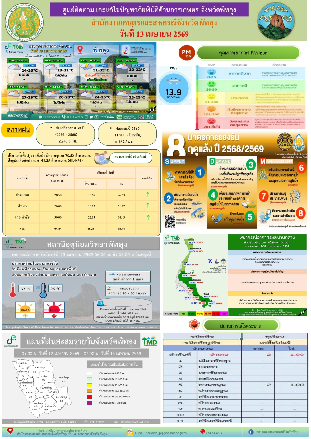 รายงานสถานการณ์ศูนย์ติดตามและแก้ไขปัญหาภัยพิบัติด้านการเกษตร