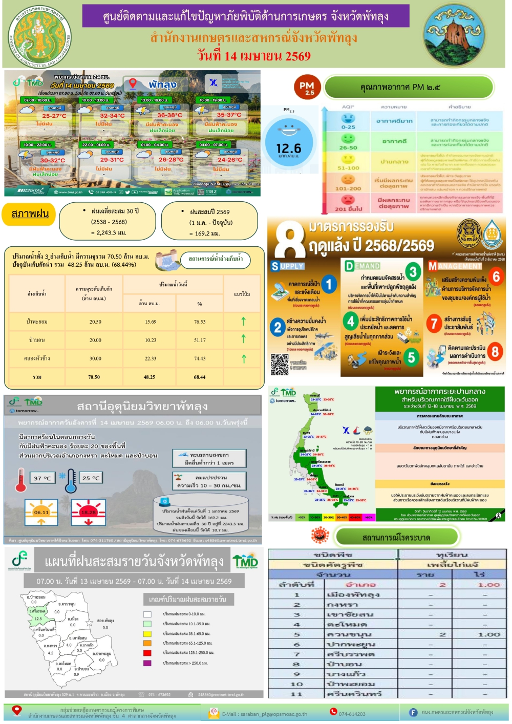 รายงานสถานการณ์ศูนย์ติดตามและแก้ไขปัญหาภัยพิบัติด้านการเกษตร