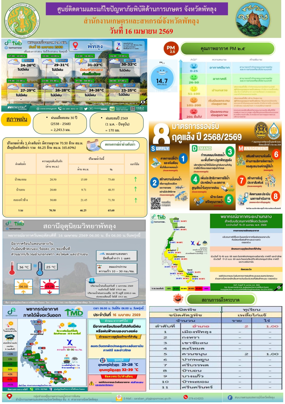 รายงานสถานการณ์ศูนย์ติดตามและแก้ไขปัญหาภัยพิบัติด้านการเกษตร