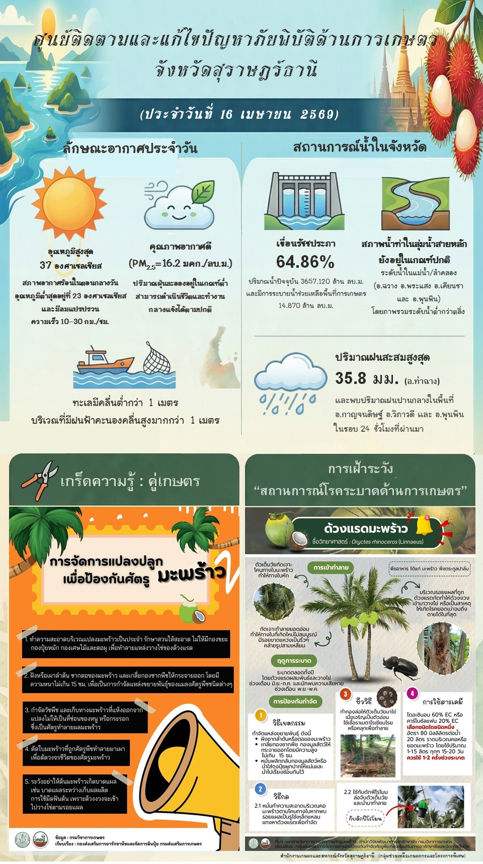 รายงานสถานการณ์ประจำวัน