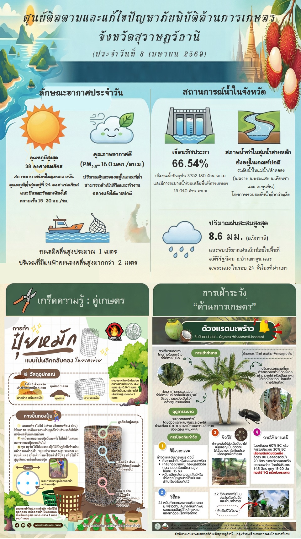 รายงานสถานการณ์ประจำวัน