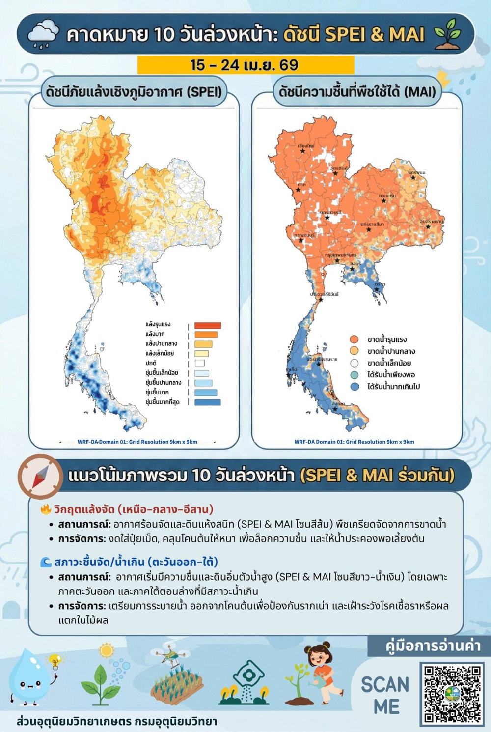 คาดหมาย 10 วันล่วงหน้า ดัชนี SPEI & MAI รอบล่าสุด