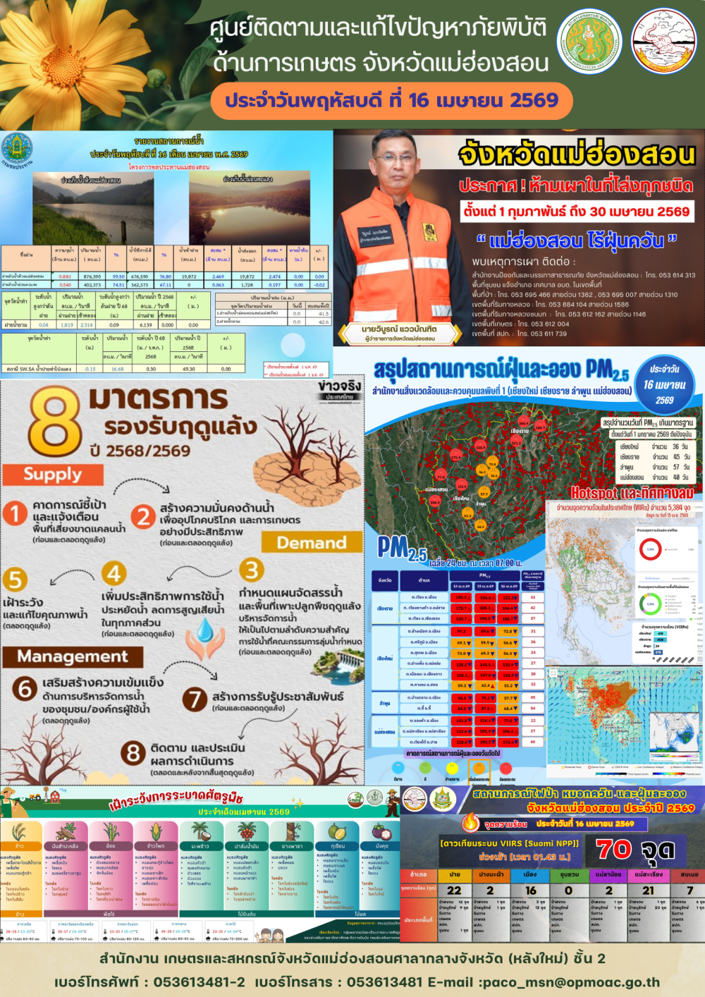 ศูนย์ติดตามและแก้ไขปัญหาภัยพิบัติด้านการเกษตรจังหวัดแม่ฮ่องสอน