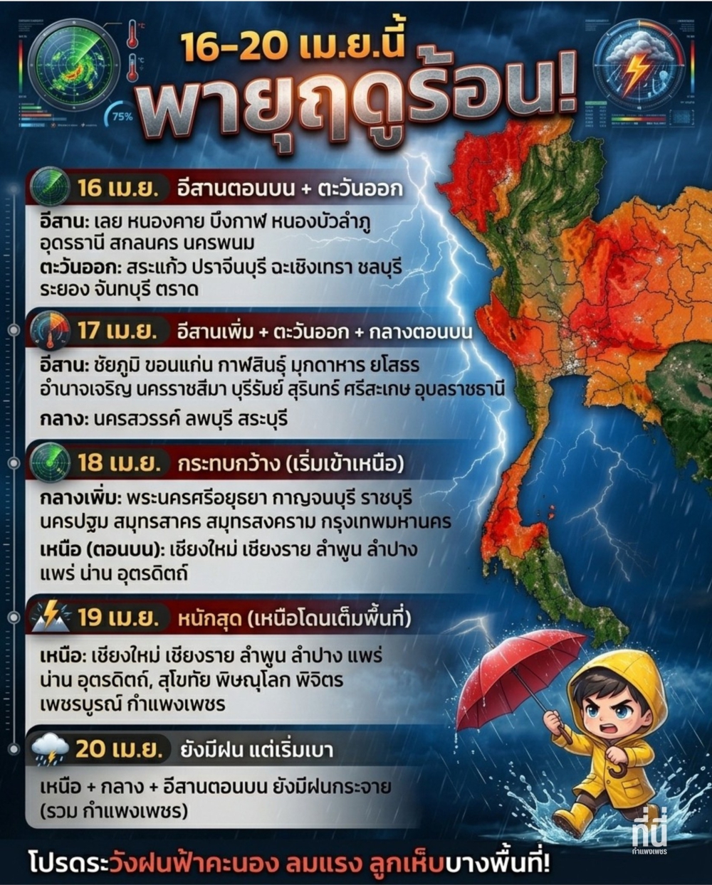 ช่วงวันที่16–20เมษายน2569ประเทศไทยตอนบนจะมี