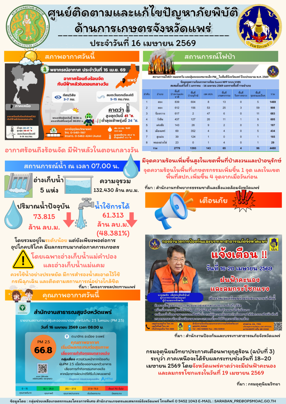 ศูนย์ติดตามและแก้ไขปัญหาภัยพิบัติด้านการเกษตรจังหวัดแพร่