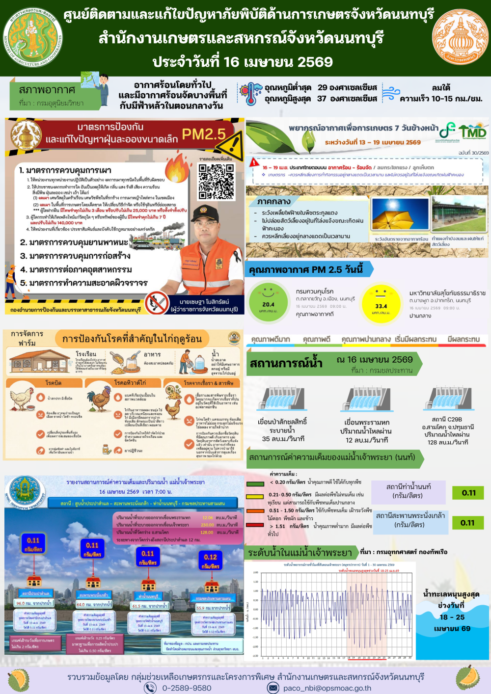 รายงานการติดตามและแก้ไขปัญหาภัยพิบัติด้านการเกษตรจังหวัดนนทบุรี