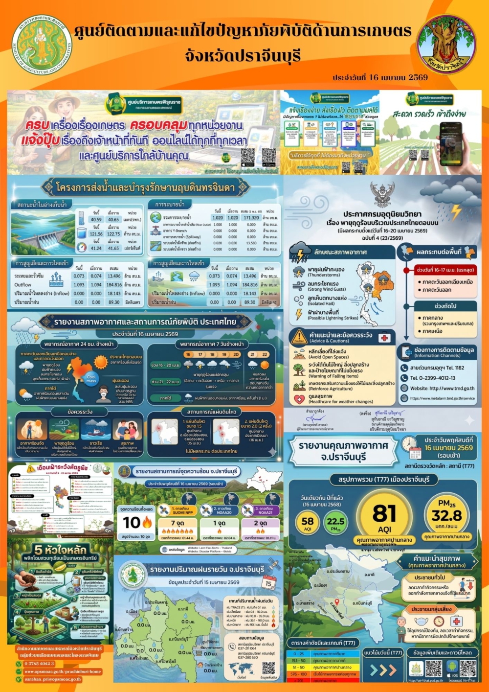 ประจำวันที่ 16 เมษายน 2569