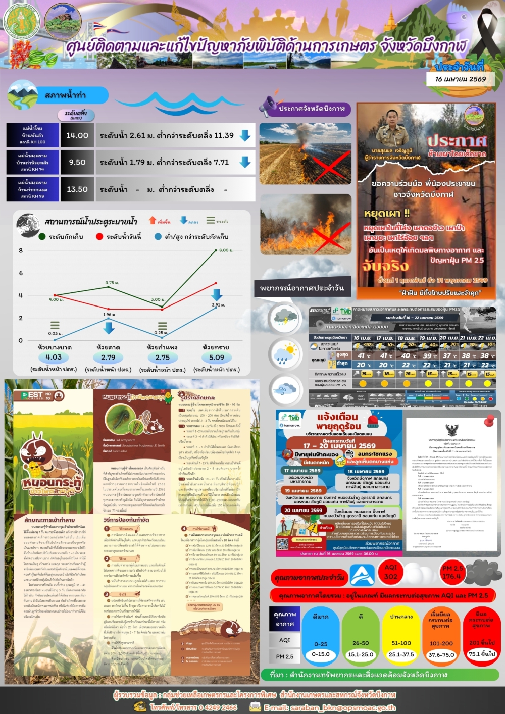 ประชาสัมพันธ์ศูนย์ติดตามและแก้ไขปัญหาภัยพิบัติด้านการเกษตรจังหวัดบึงกาฬ