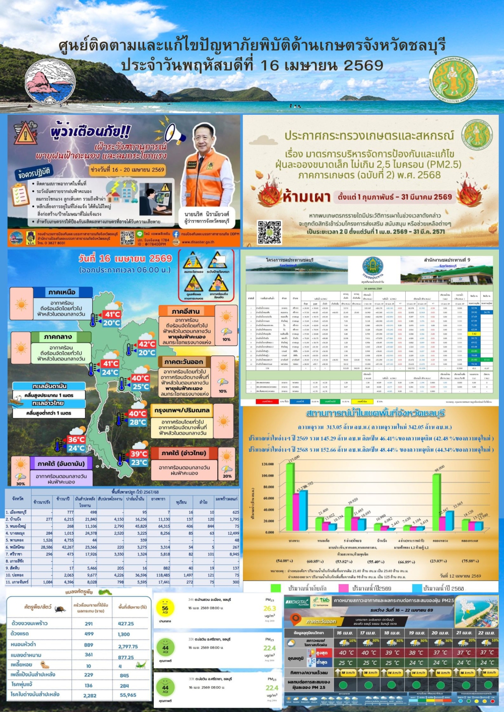 รายงานสถานการณ์ภัยพิบัติด้านการเกษตร 16 เมษายน 2569