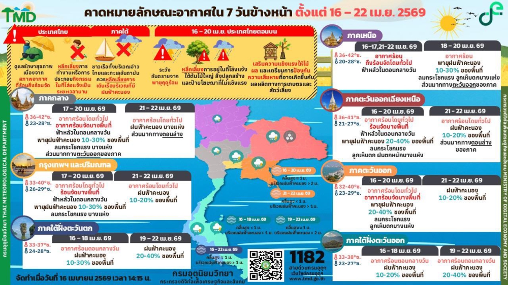 คาดหมายลักษณะอากาศ