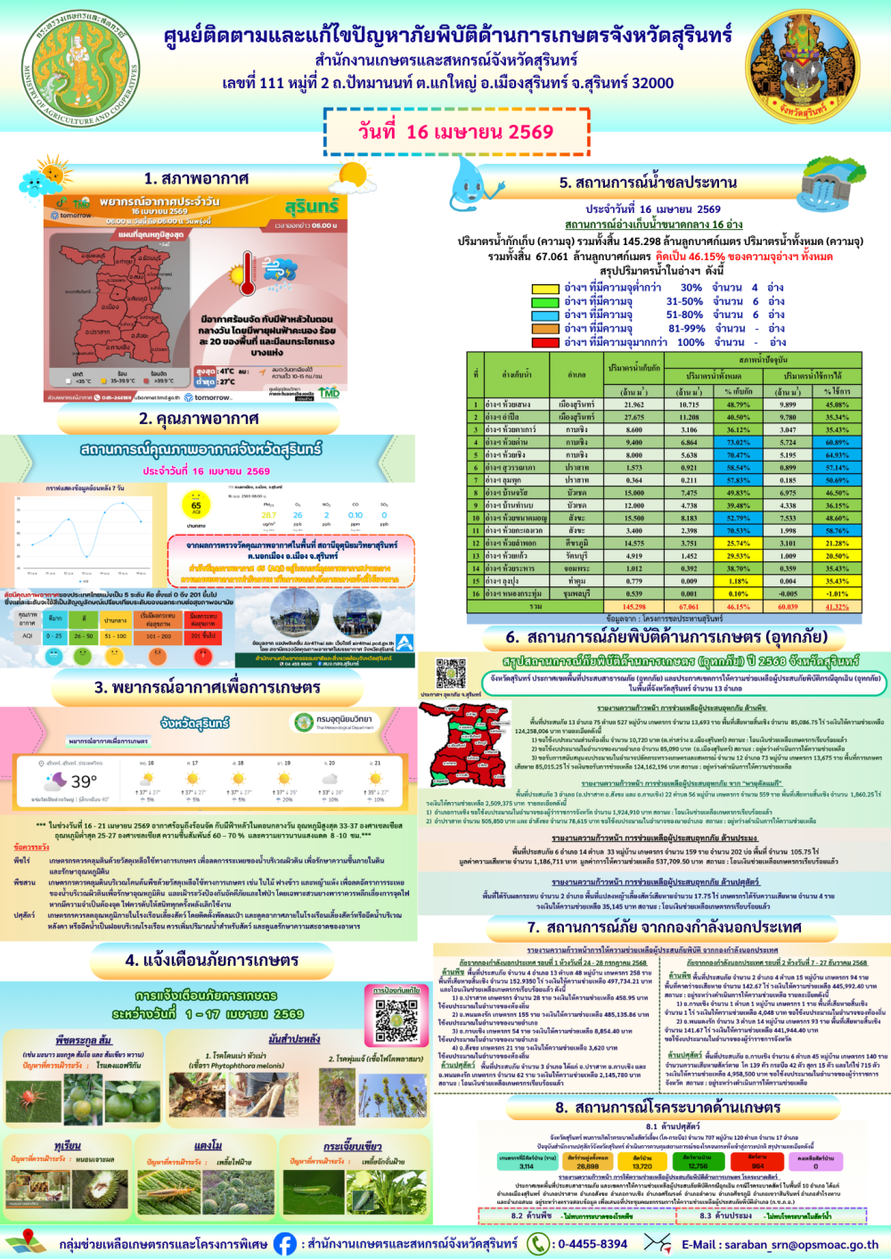 รายงานศูนย์ติดตามและแก้ไขปัญหาภัยพิบัติด้านการเกษตรจังหวัดสุรินทร์