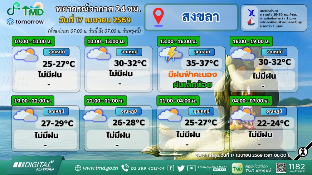 พยากรณ์อากาศภาคใต้ฝั่งตะวันออก