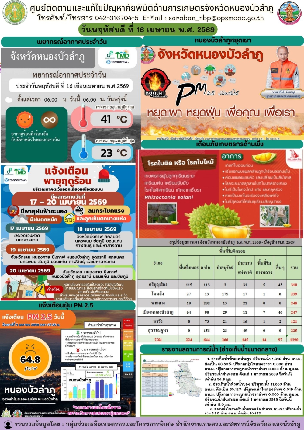 ศูนย์ติดตามและแก้ไขปัญหาภัยพิบัติด้านการเกษตรจังหวัดหนองบัวลำภู