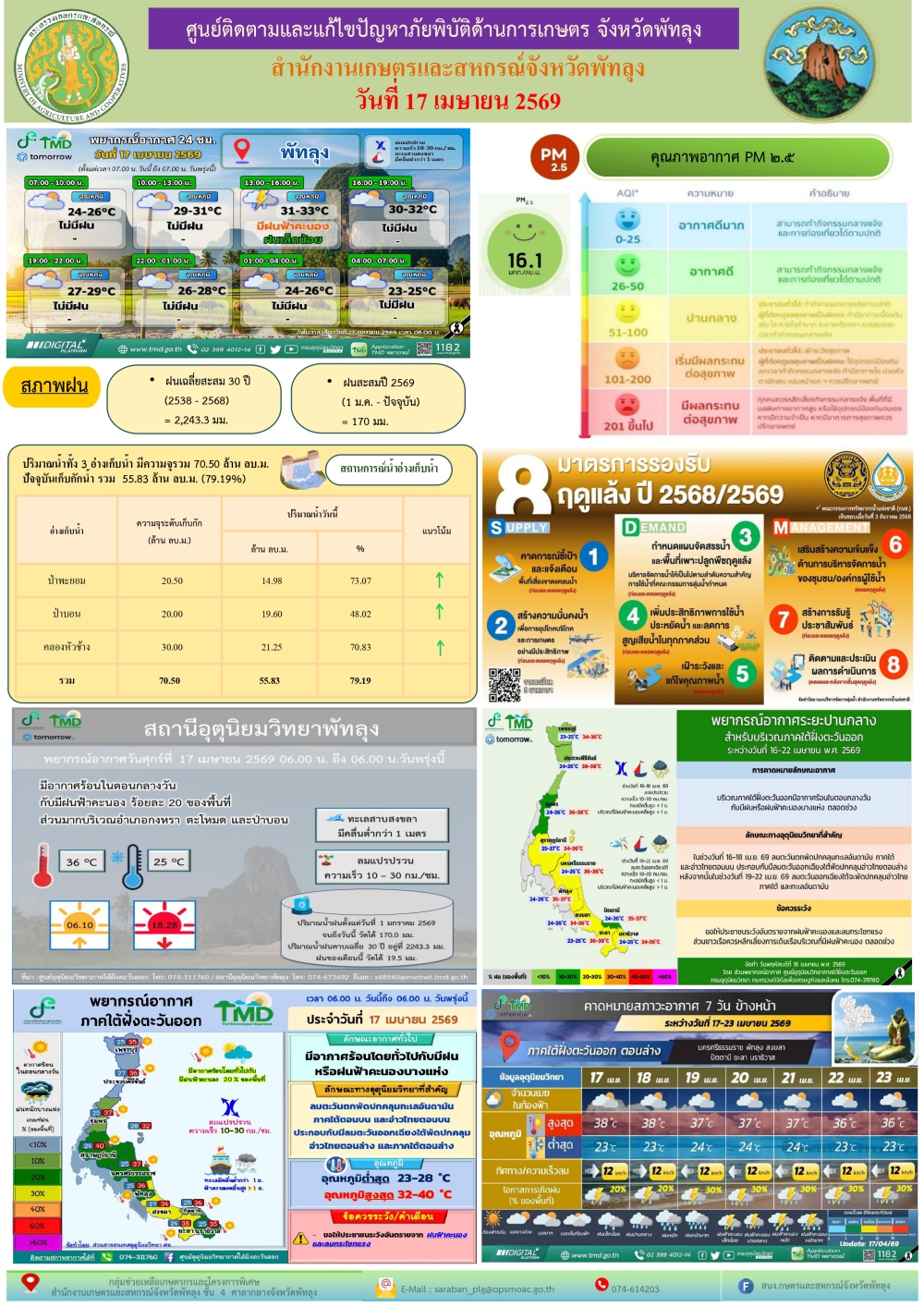 รายงานสถานการณ์ศูนย์ติดตามและแก้ไขปัญหาภัยพิบัติด้านการเกษตร