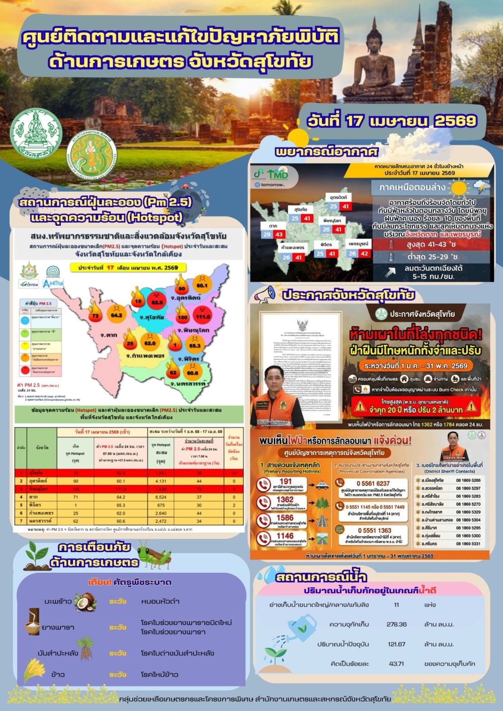 รายงานสถานการณ์ศูนย์ติดตามและแก้ไขปัญหาภัยพิบัติด้านการเกษตร