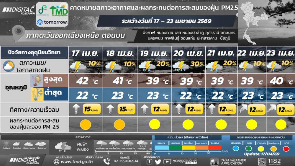 พยากรณ์อากาศบริเวณภาคตะวันออกเฉียงเหนือตอนบน
