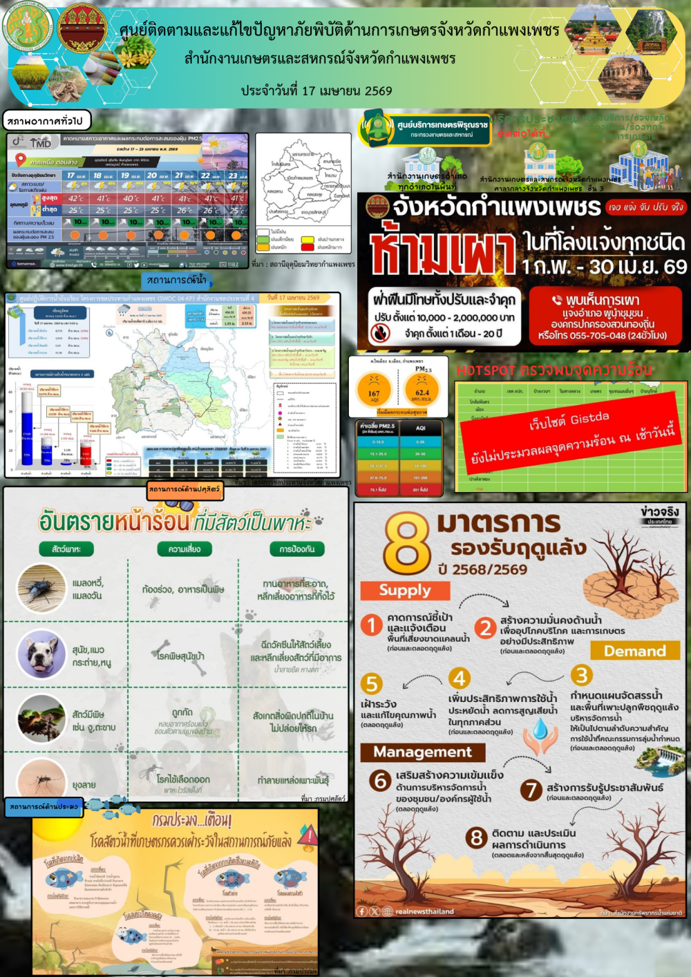 ศูนย์ติดตามและแก้ไขปัญหาภัยพิบัติด้านเกษตรจังหวัดกำแพงเพชร