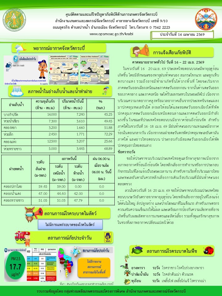 สภาพอากาศ และสถานการณ์โรคระบาดในพืช วันที่ 16 เมษายน 2569
