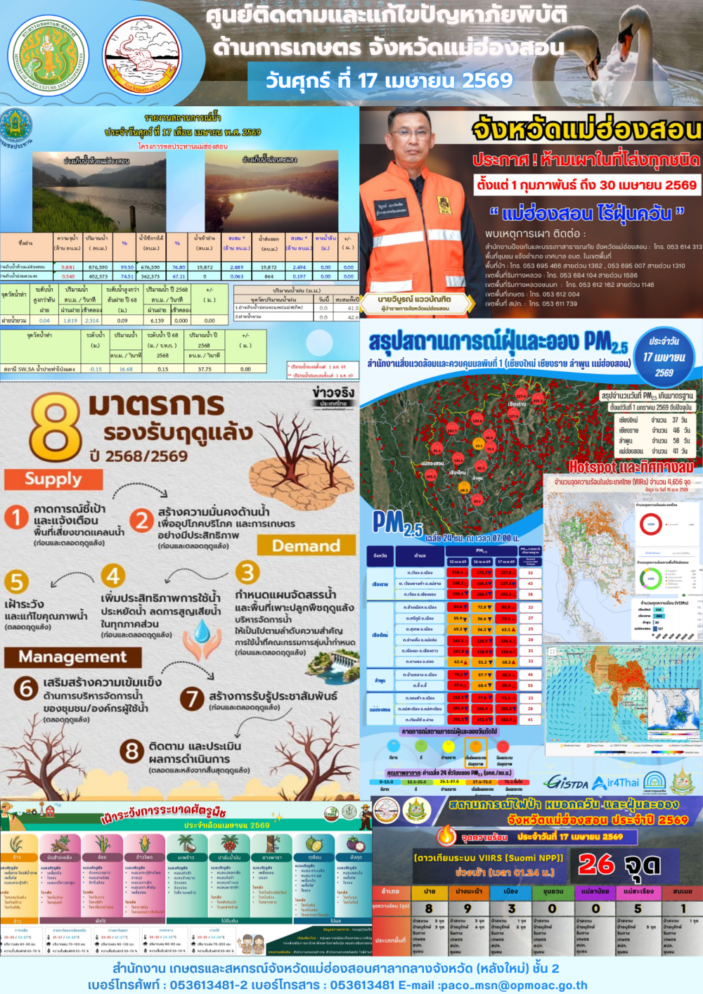 ศูนย์ติดตามและแก้ไขปัญหาภัยพิบัติด้านการเกษตรจังหวัดแม่ฮ่องสอน