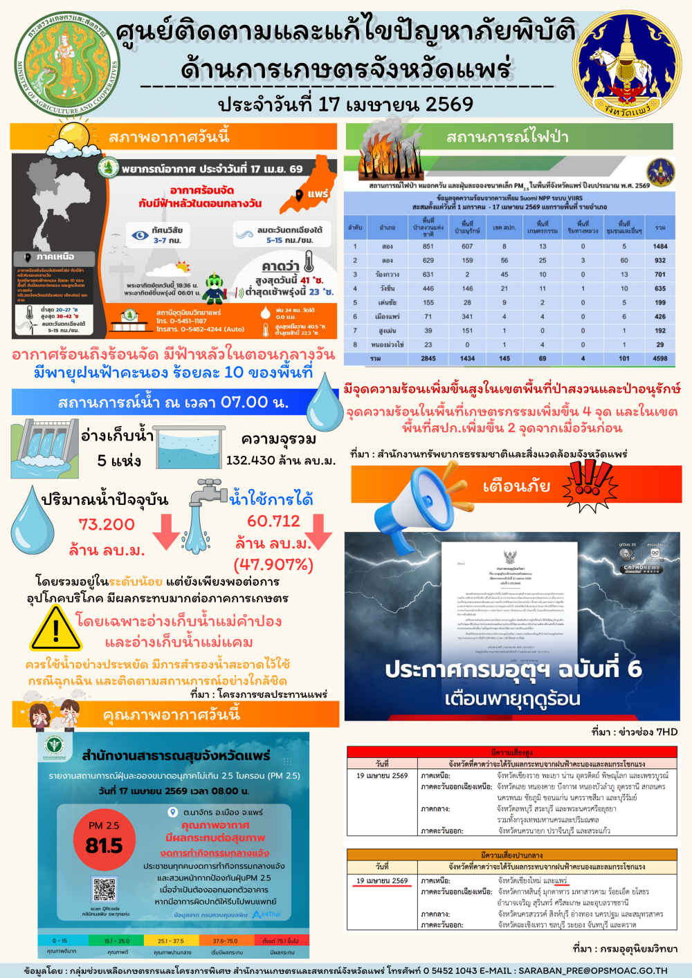 ศูนย์ติดตามและแก้ไขปัญหาภัยพิบัติด้านการเกษตรจังหวัดแพร่