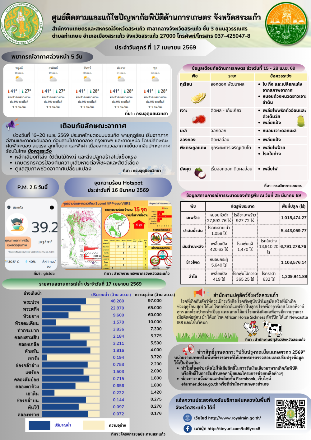 ศูนย์ติดตามและแก้ไขปัญหาภัยพิบัติด้านการเกษตรจังหวัดสระแก้ว
