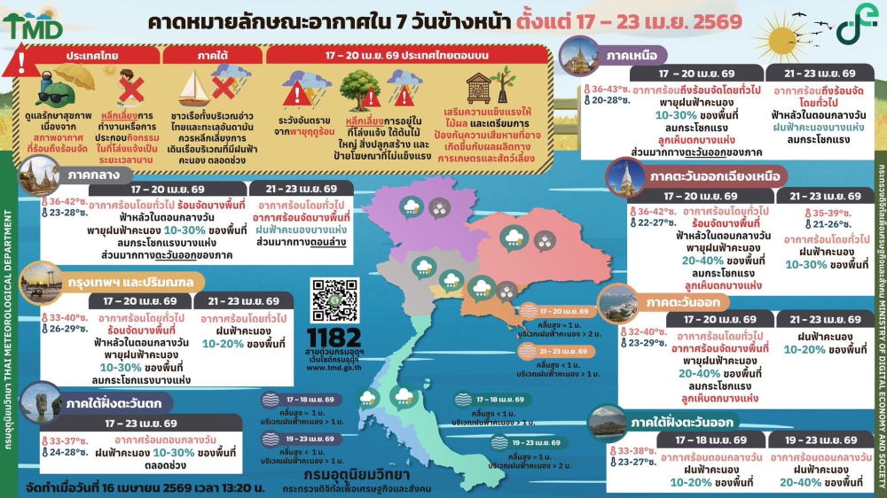 คาดหมายลักษณะอากาศ