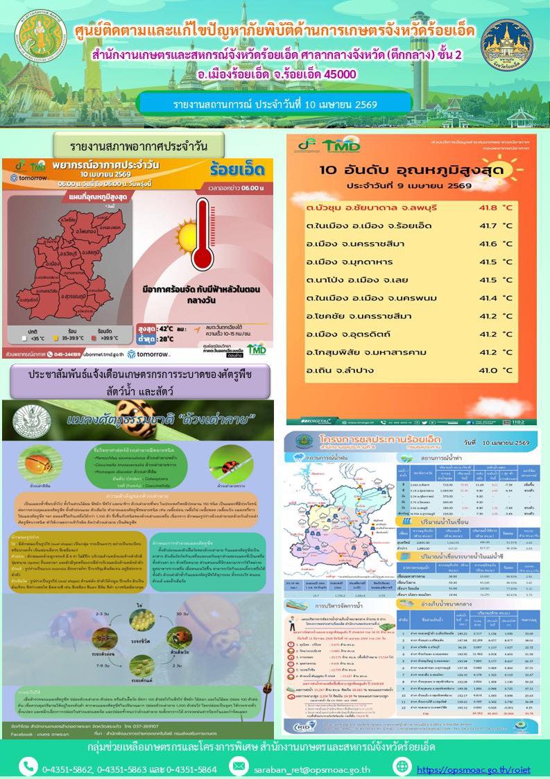 รายงานการติดตามและแก้ไขปัญหาภัยพิบัติด้านการเกษตรจังหวัดร้อยเอ็ด