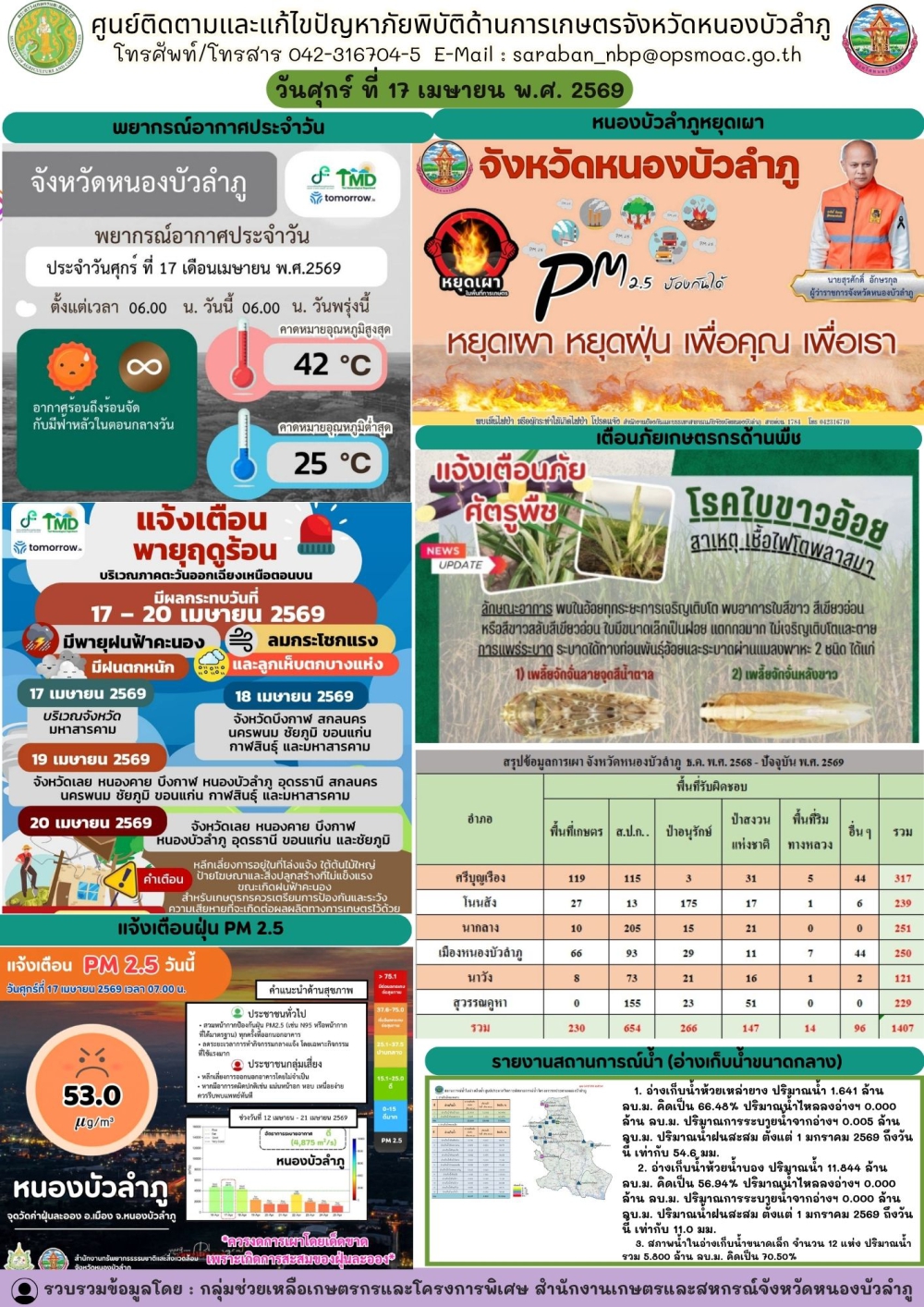 ศูนย์ติดตามและแก้ไขปัญหาภัยพิบัติด้านการเกษตรจังหวัดหนองบัวลำภู
