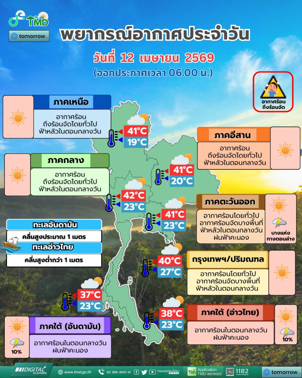พยากรณ์อากาศประจำวันที่ 12 เมษายน 2569