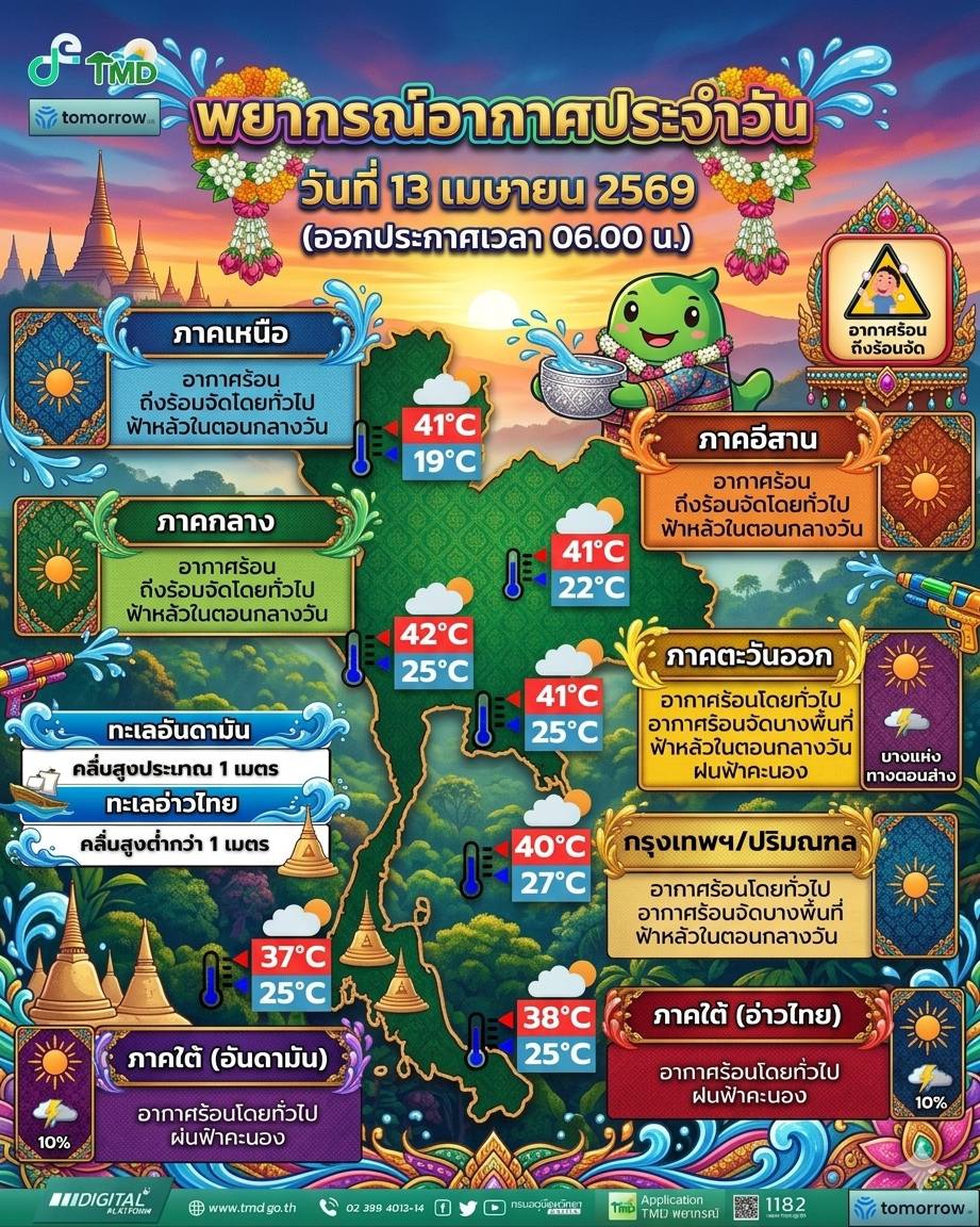 พยากรณ์อากาศประจำวันที่ 13 เมษายน 2569