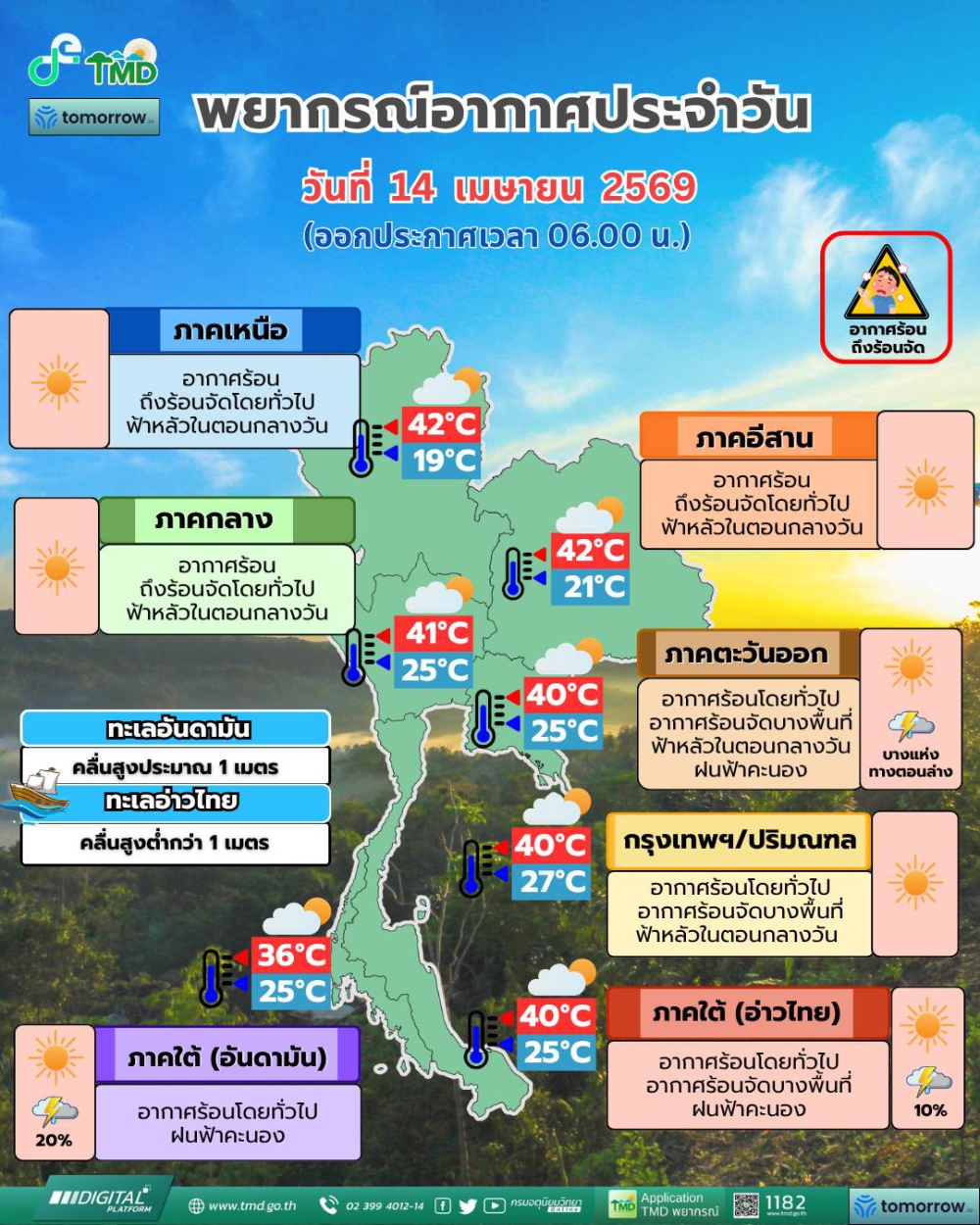 พยากรณ์อากาศประจำวันที่ 14 เมษายน 2569