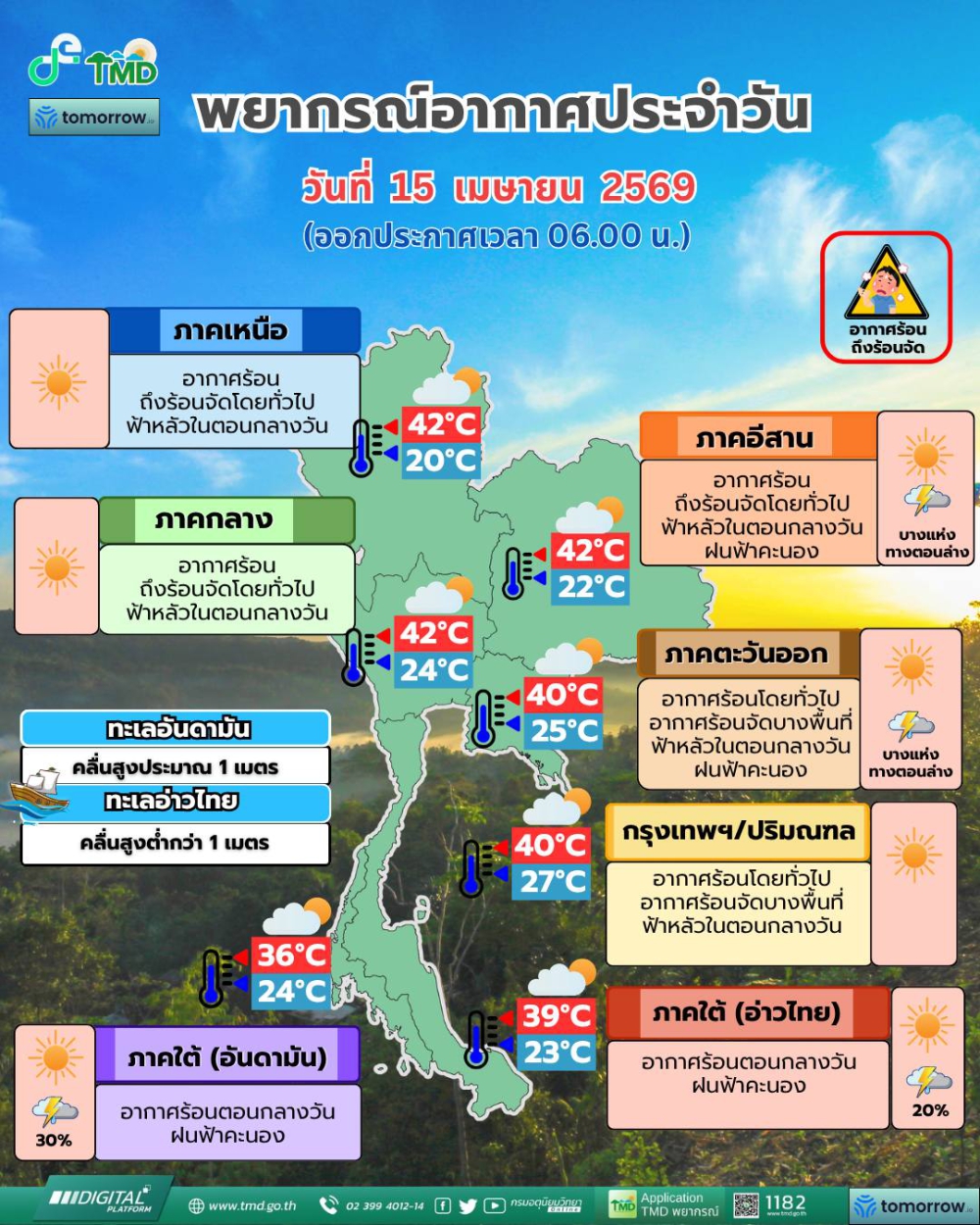พยากรณ์อากาศประจำวันที่ 15 เมษายน 2569
