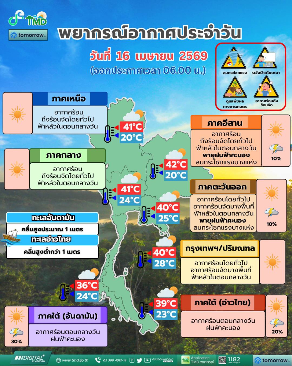 พยากรณ์อากาศประจำวันที่ 16 เมษายน 2569