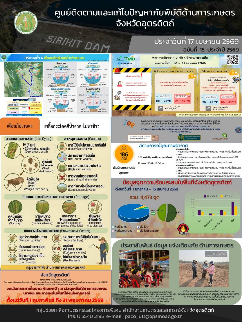 ศูนย์ติดตามและแก้ไขปัญหาภัยพิบัติด้านการเกษตรจังหวัดอุตรดิตถ์